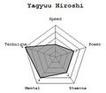 Yagyuu Hiroshi 105 Stats.jpg