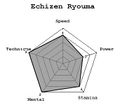 Echizen Ryouma 105 Stats.jpg