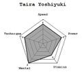 Taira Yoshiyuki 105 Stats.jpg