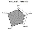 Yukimura Seiichi 105 Stats.jpg