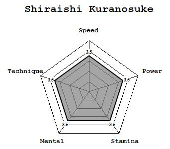 Shiraishi Kuranosuke TeamShuffle.jpg
