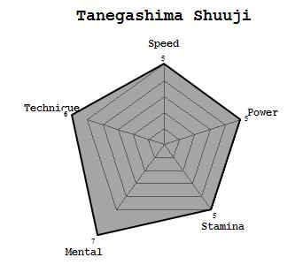 Tanegashima Shuuji 105 Stats.jpg