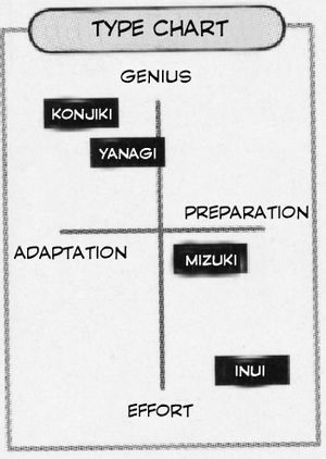 Data Tennis Type Chart.jpg